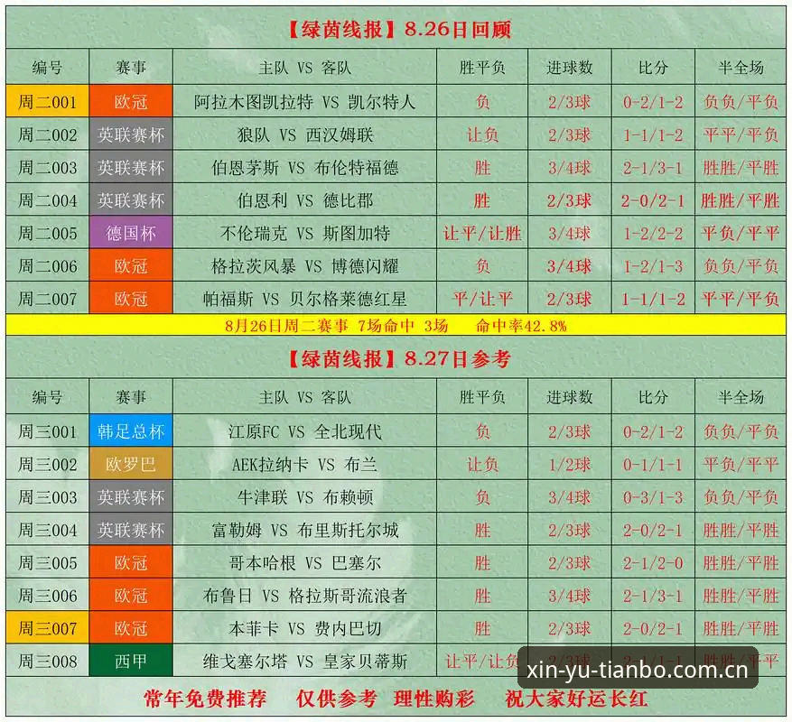 天博体育数据对比评测 天博体育数据对比评测:欧赔vs亚指,哪个才是决策的关键?